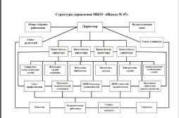Схема управления